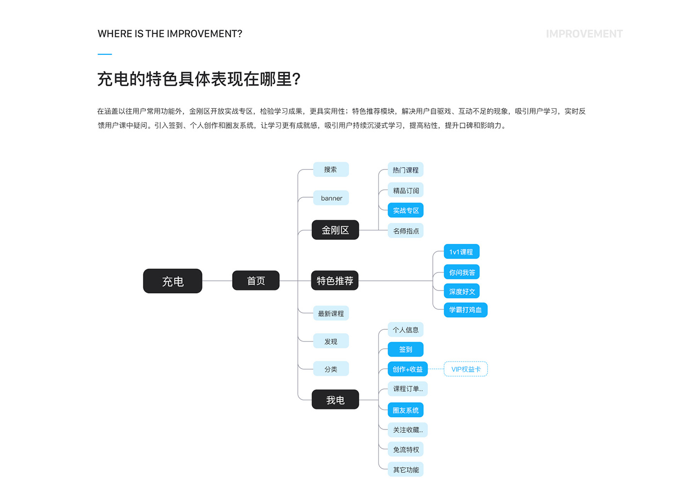 线上学习平台-APP