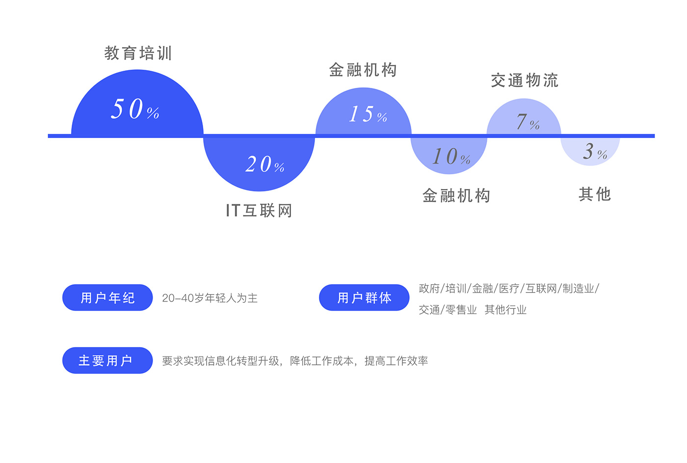 小鱼云视频