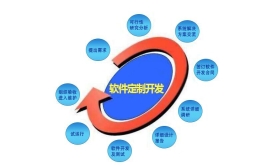 济南软件开发需要多少钱呢？