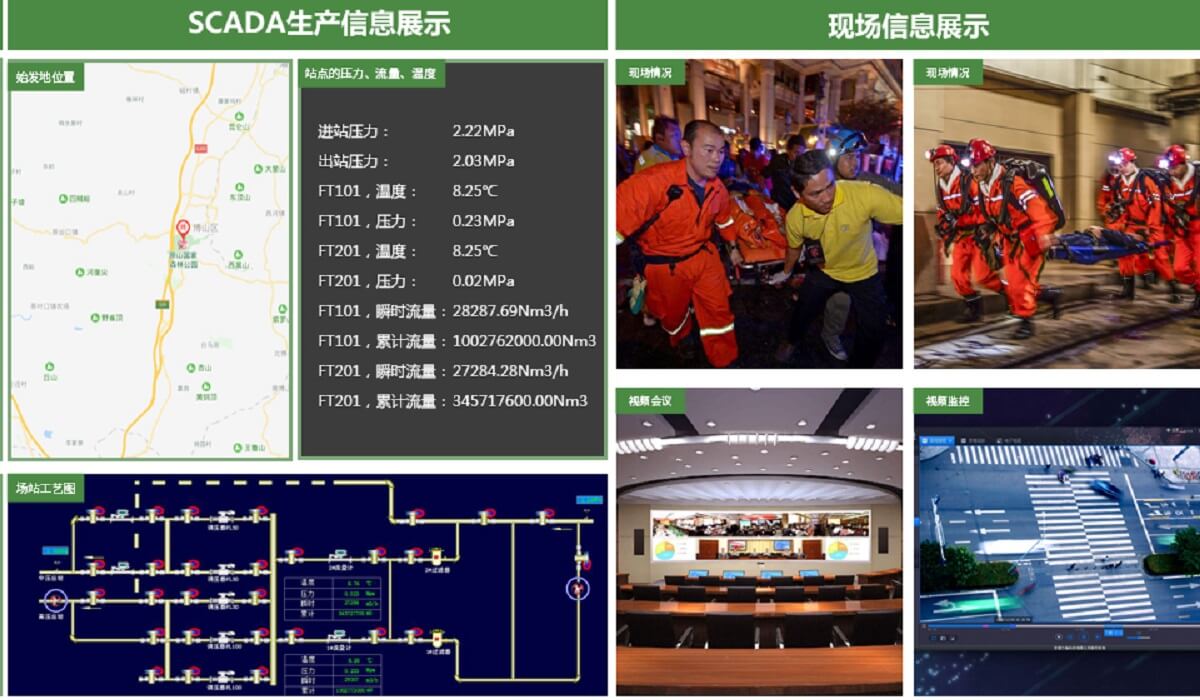 智慧燃气展示分析系统